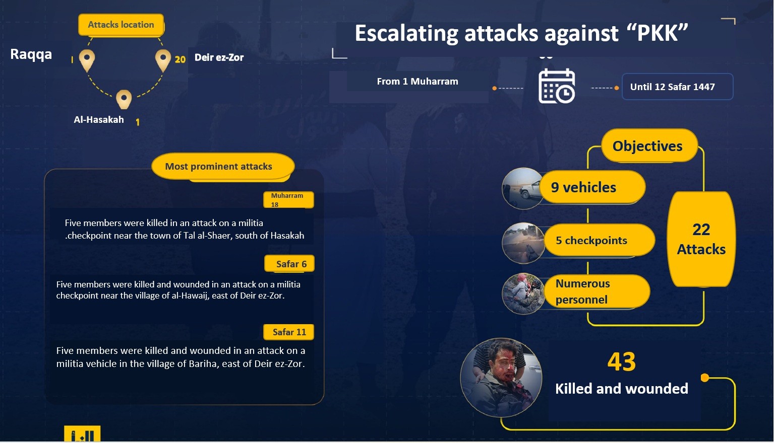 “Islamic State” Spread Analysis in the World During August 2025 4 attack against