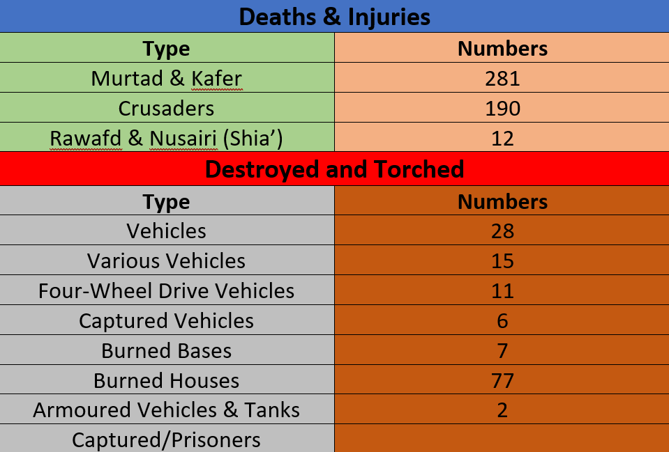 “Islamic State” Spread Analysis in the World During August 2025 5 table