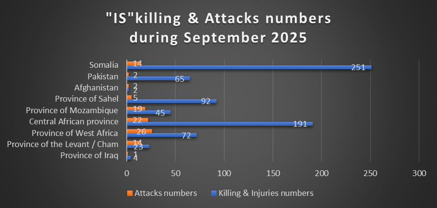 Analysis and Assessment of the Spread of the Islamic State Worldwide September 2025 3 ekr