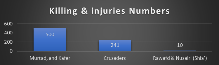 Analysis and Assessment of the Spread of the Islamic State Worldwide September 2025 7 p03