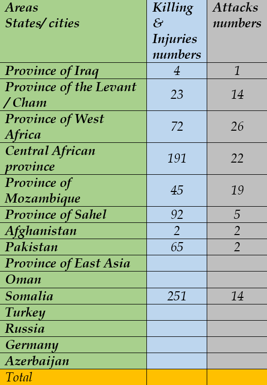 Analysis and Assessment of the Spread of the Islamic State Worldwide September 2025 2 t01