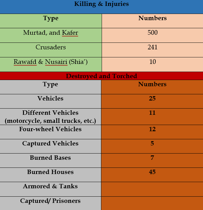 Analysis and Assessment of the Spread of the Islamic State Worldwide September 2025 6 t02