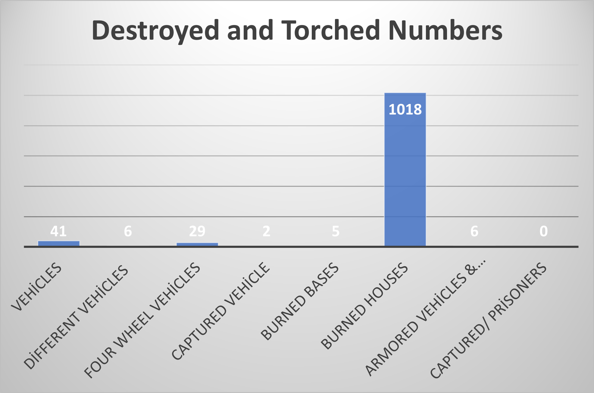 Global Expansion Dynamics of the Islamic State: An Analytical Assessment October 2025 8 251114 chart2