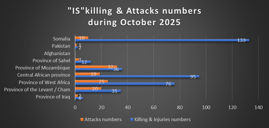 Global Expansion Dynamics of the Islamic State: An Analytical Assessment October 2025 3 251114 picture1