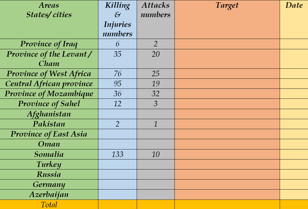 Global Expansion Dynamics of the Islamic State: An Analytical Assessment October 2025 2 251114 table1