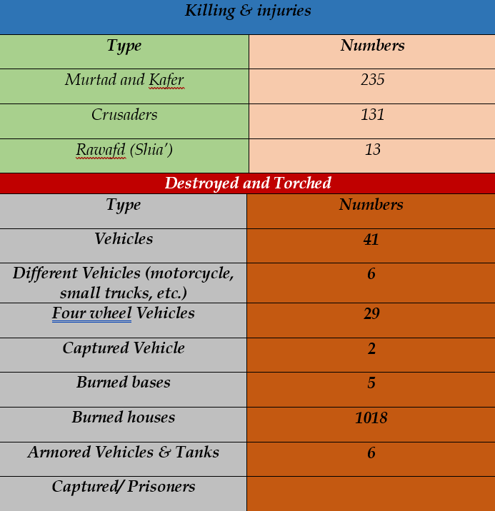 Global Expansion Dynamics of the Islamic State: An Analytical Assessment October 2025 6 251114 table2