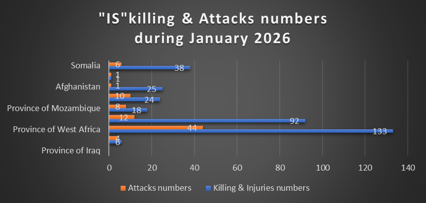 Global Expansion Dynamics of the Islamic State: An Analytical Assessment During January 2026 3 260129 pic1