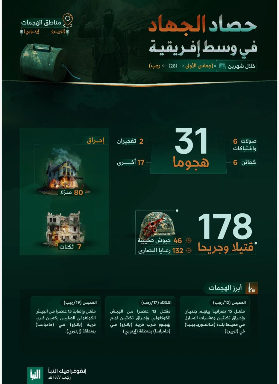 Global Expansion Dynamics of the Islamic State: An Analytical Assessment During January 2026 6 260129 pic4