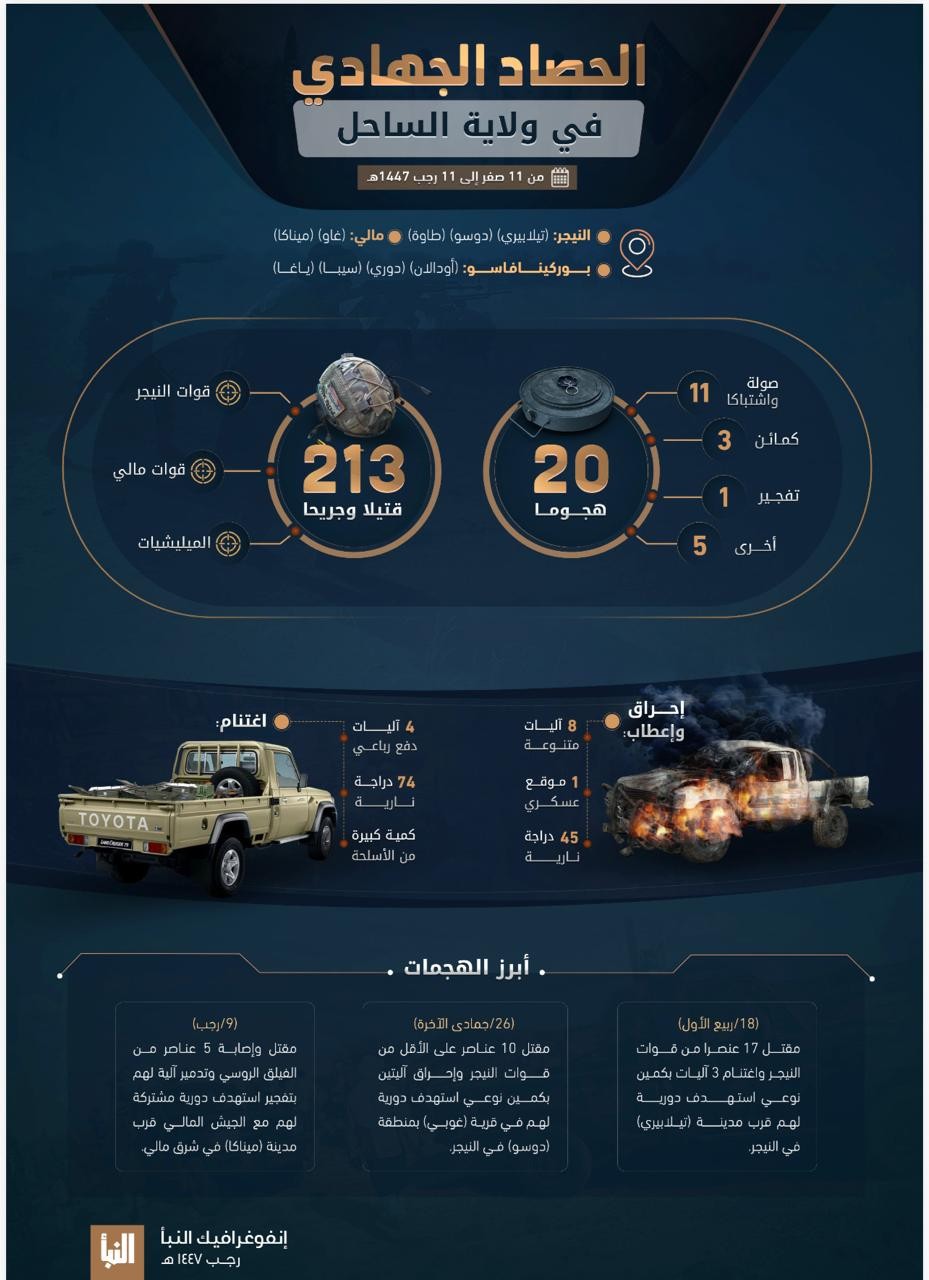 Global Expansion Dynamics of the Islamic State: An Analytical Assessment During January 2026 7 260129 pic5