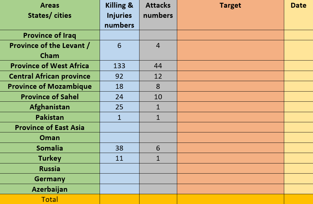 Global Expansion Dynamics of the Islamic State: An Analytical Assessment During January 2026 2 260129 table1