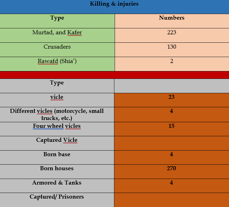 Global Expansion Dynamics of the Islamic State: An Analytical Assessment During January 2026 8 260129 table2