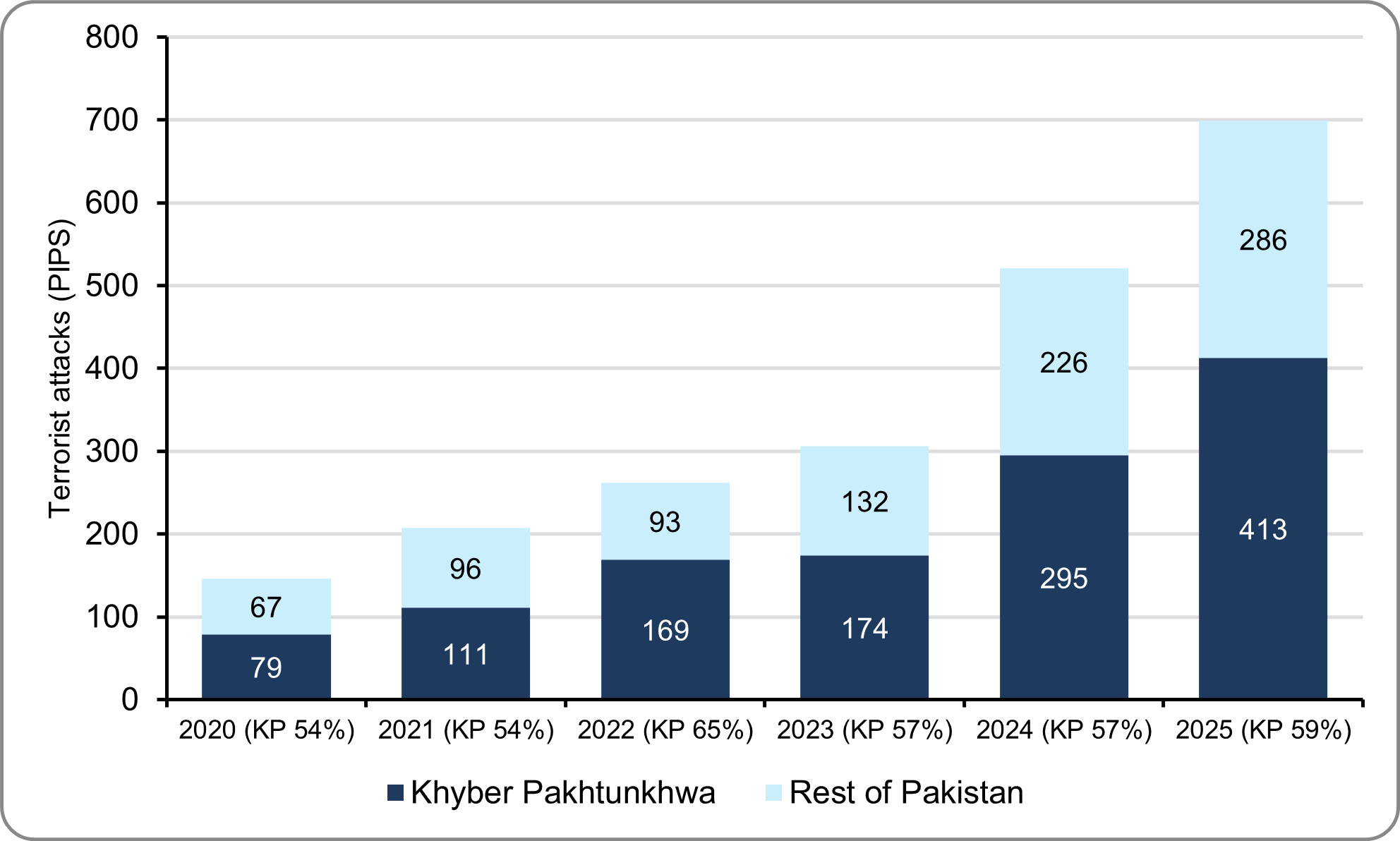The Price of Appeasement: Imran Khan’s TTP Gamble and the Collapse of Security 4 261006 3