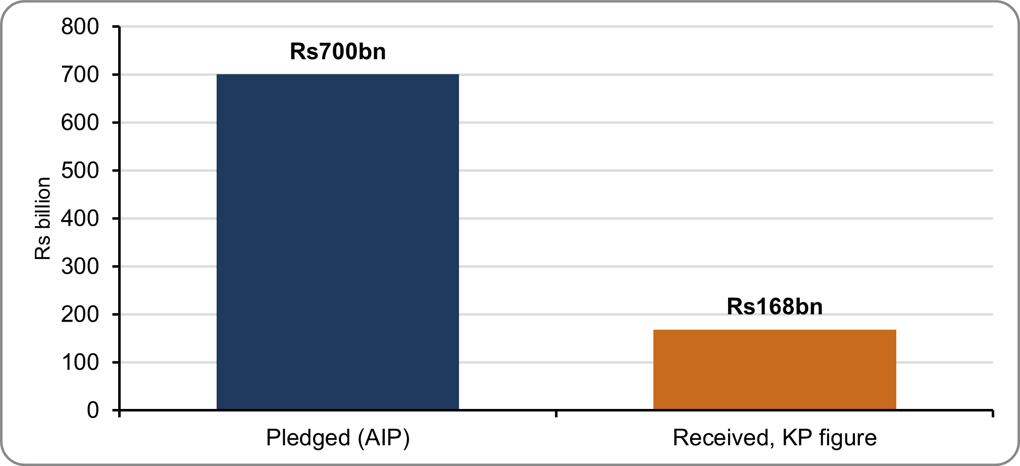 The Price of Appeasement: Imran Khan’s TTP Gamble and the Collapse of Security 6 261006 5